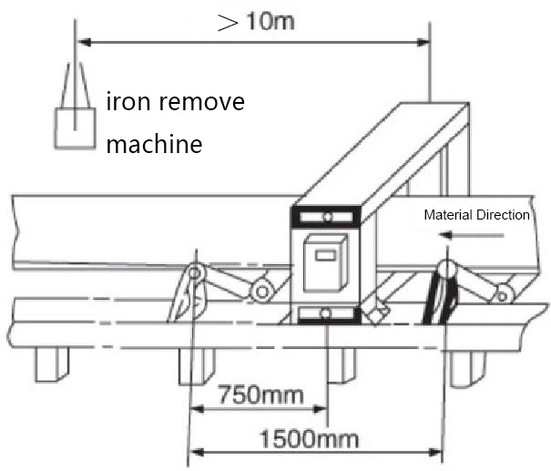 Installation Diagram